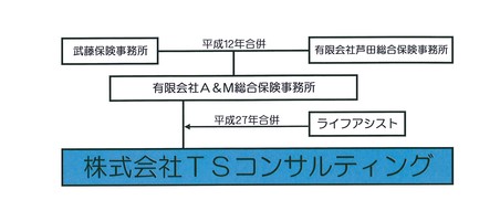 会社概要